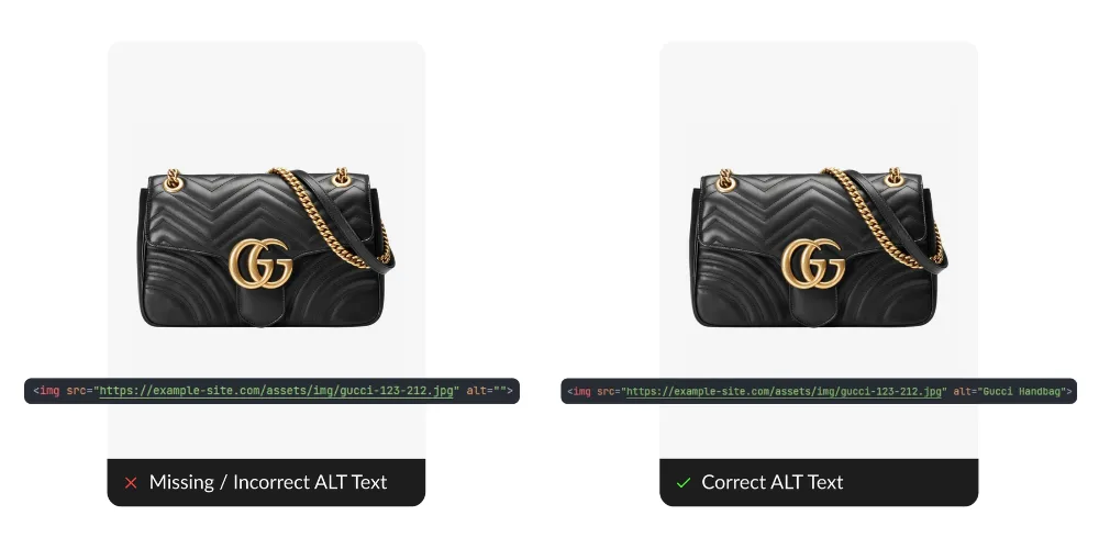 Two identical handbags side by side, showing one picture with no alt text specified (incorrect) and one with the term Gucci Handbag (correct).