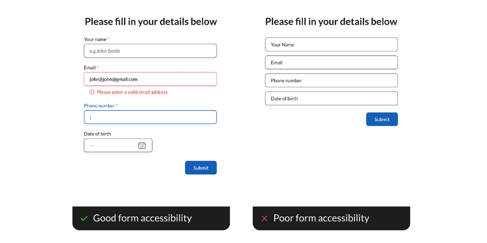Two form examples, one with good accessibility (red circling with a note of the error, and clear examples of what each box should contain), and one without these features.